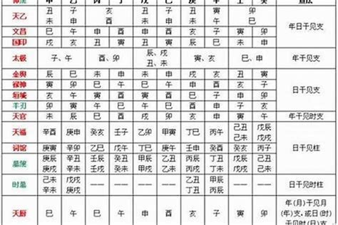 日柱代表什麼|八字中的年柱、月柱、日柱、时柱代表什么？